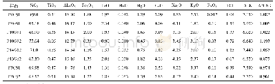 表3 早二叠世花岗闪长岩岩石化学分析结果
