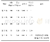 《表1 Google卫星地图主要级别比例尺及空间分辨率》