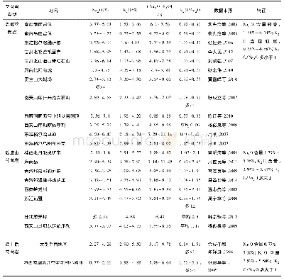 表4 中国不同构造类型花岗岩Na2O和K2O含量特征