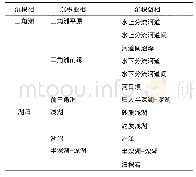 表1 鱼卡地区中侏罗统石门沟组沉积相类型划分