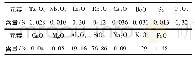 表2 原生矿样多元素化学分析结果