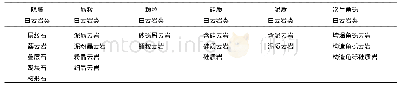 《表1 雄安新区雾迷山组地热储主要岩石类型》