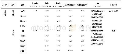 表2 蓟县系雾迷山组沉积相特征