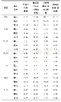 表2 洋淇沟岩体岩石主要化学成分ωB/%