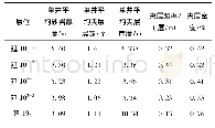 表3 杨66井区延10储层夹层统计表