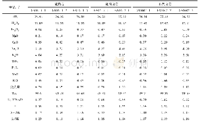 表2 西凤山金矿花岗岩类主量元素及相关参数