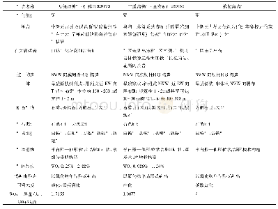 表2 昆仑河地区钨矿床(点)地质特征