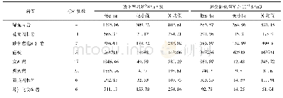 表2 岩石磁物性参数测定统计结果