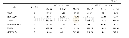 表2 岩石磁物性参数测定统计结果