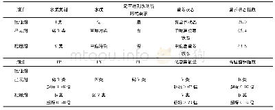 表1 1 2018年玉溪市高原湖泊水环境状况