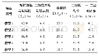 表3 脑稳定值对比：两级抗滑桩对坡顶建筑物的安全控制研究