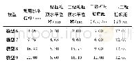 表6 坡肩及桩顶水平位移