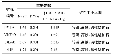 表4 深部铁锰矿石性质计算参数表