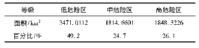 表3 甘德县地质灾害危险程度评价分区