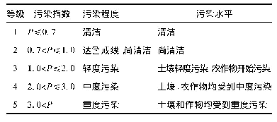 表1 单因子污染指数评价分级标准表