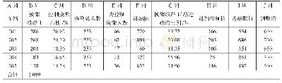 《表4 辅控站进闸限值优化》