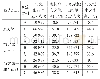 《表1 备选廊道客流情况统计表》