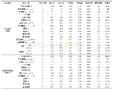 表1 田木村九组滑坡岩土体物理力学性质指标统计表