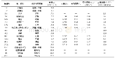 表1 地基土层主要物理指标推荐值