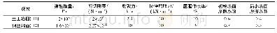 表2 加筋材料参数：基于FLAC-2D的加筋土结构布筋方式研究