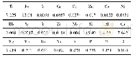 表1 样品的X荧光光谱半定量分析结果(%)