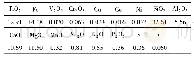 表2 样品的化学多元素分析结果(%)