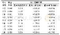 表5 边坡模型计算成果数据