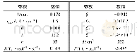 表1 调节精度对比表：基于电化学-流体-热耦合的PEM燃料电池Matlab/Simulink建模与分析