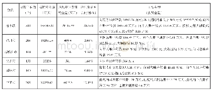 表1 宁夏回族自治区财政预算执行动态监控基本情况表（2019年度）