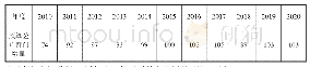 《表1 中央部门预决算公开部门数量》