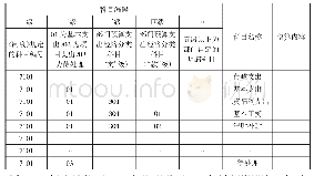 表1 7 1 0 1 行政支出科目代码及科目名称表