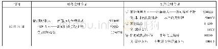 表3 年终结账的主要账务处理
