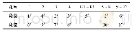 《表3 第一次爆破雷管段位统计表》