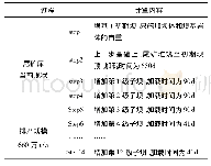 表2 计算加载过程：某上游式尾矿库高速筑坝下渗流固结特性研究