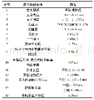 表3 6301工作面液压支架参数