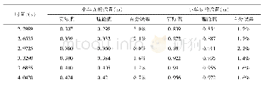 表1 小车的实际位置与理论位置