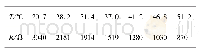 表4 热敏电阻阻值随温度变化
