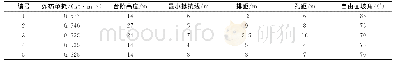 《表5 爆破参数表：基于Weibull模型的爆堆形态神经网络预测》