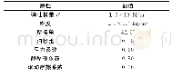 《表1 矿石属性参数：基于EDEM的地下铲运机铲装过程仿真研究》