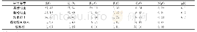 《表3 石灰岩、腐蚀石灰粉末及上覆红土的化学成分分析结果表》