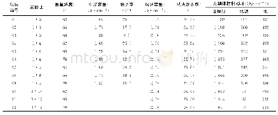 《表3 全尾砂胶结充填试块基本物理参数》