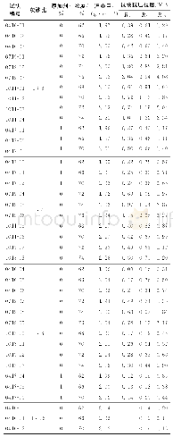 表4 全尾砂试块强度试验结果