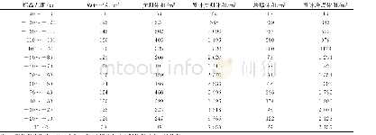 表1 2号溜井实测模型实测体积和垮塌体积统计表