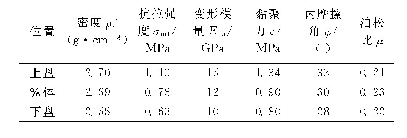 表1 岩体物理力学参数取值表