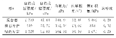 表3 矿区折减后岩体力学参数表