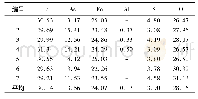 《表2 砷铅铁矾的能谱微区成分分析结果》