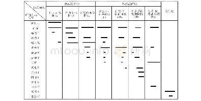表1 胶东望儿山金矿成矿阶段及矿物生成顺序表