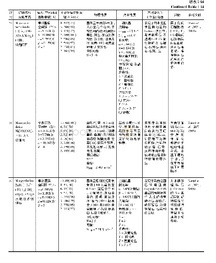 表1 2017年发现并经IMA CNMNC批准的新矿物