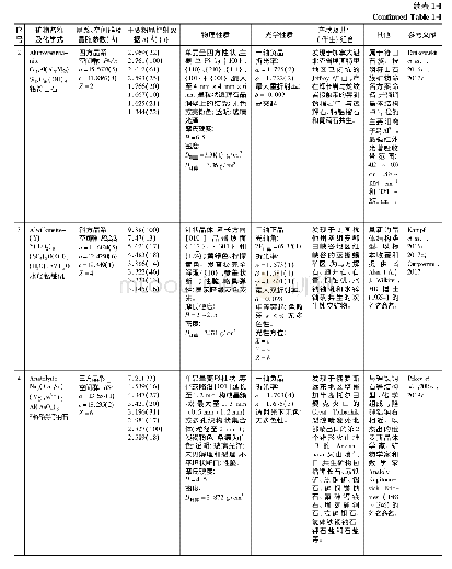 表1 2016年发现并经IMA CNMNC批准的新矿物种