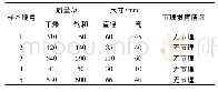 表1 化石样本参数Tabel 1 Parameters of dinosaur bone fossil samples